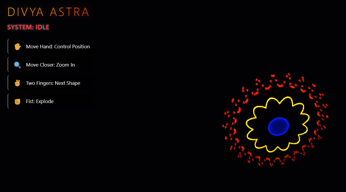3D Hand Gesture Sensing